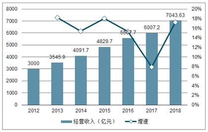 高端物业管理市场分析报告 2021 2027年中国高端物业管理行业研究与市场年度调研报告 中国产业研究报告网